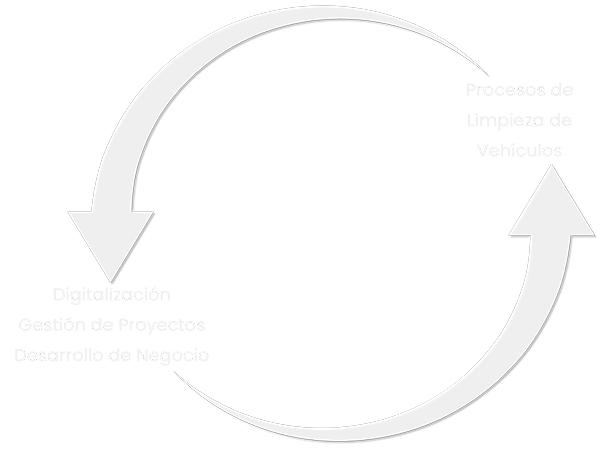 Blankbor quienes somos